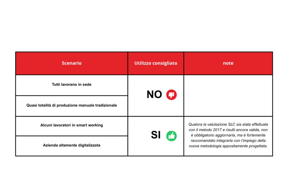 Modulo 178 Inail Nuovo Modulo INAIL 2025 per la Valutazione dello Stress Lavoro ...